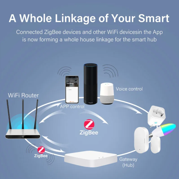 Фото - ZigBee-Wi-Fi Шлюз Smart Gateway