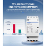 Контактор модульний 220VAC/25A, TOCT1-25, 4полюси, 4NO, DIN рейка, TOMZN