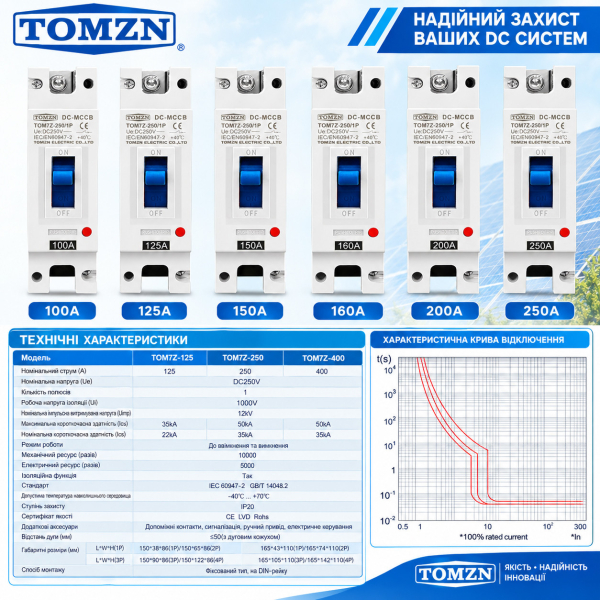 Фото - Автоматичний вимикач MCCB TOMZN DC постійний струм 1полюс 250VDC 100A TOM7Z-250